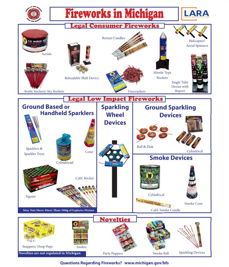 Michigan Fireworks Laws Beier Howlett
